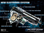 [APS] eSilver Edge EFCS Gearbox[For Tokyo Marui M4 AEG Series][Front Wired]